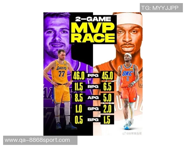 东契奇与亚历山大MVP之争Skip直言后者更胜一筹